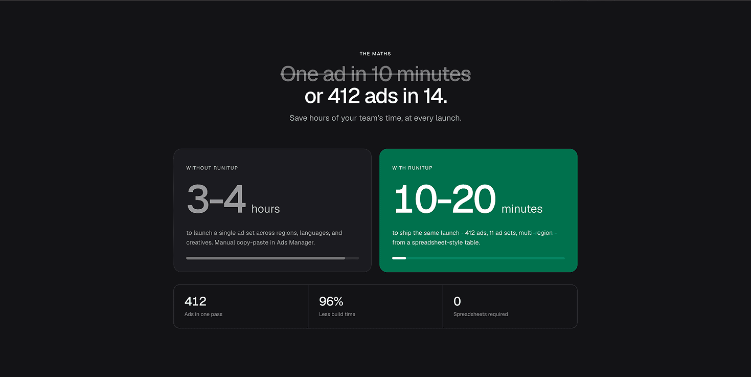 Employee dashboard interface